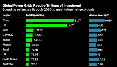 The World’s Power Grids Are Failing as the Planet Warms