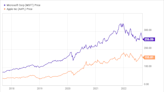 Apple vs Microsoft: Which Stock Is the Better Long-Term Investment?