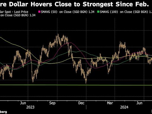 Singapore Dollar Rises to 18-Month High Amid Tighter Policy View