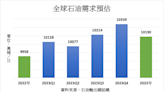 OPEC上調中國石油需求預估 全球經濟仍有挑戰