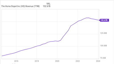 3 Magnificent S&P 500 Dividend Stocks Down 17% to 44% to Buy and Hold Forever