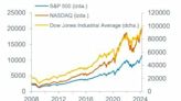 EEUU, Europa, Mercados Emergentes y Asia-Pacífico: un repaso del mercado según Fidelity International