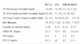 Netflix Is Overvalued Amid Future Content Quality Challenges