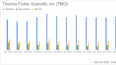 Thermo Fisher Scientific Inc (TMO) Q1 2024 Earnings: Adjusted EPS Outperforms Analyst Expectations