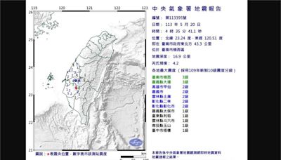 04:35台南規模4.2「極淺層地震」 網嚇壞：被震醒！