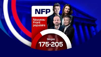 Élections législatives 2024 : le programme du Nouveau Front populaire (NFP), l'alliance de gauche