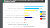 Elecciones: el Dipy no levanta a Milei y se calienta la interna peronista en La Matanza, clave para la Provincia