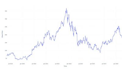 Here's How Much $100 Invested In Zscaler 5 Years Ago Would Be Worth Today