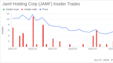 Insider Sale: Director Dean Hager Sells 30,442 Shares of Jamf Holding Corp (JAMF)