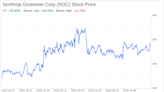 Decoding Northrop Grumman Corp (NOC): A Strategic SWOT Insight