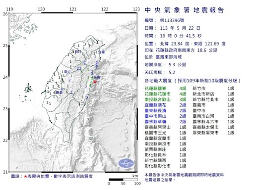 下午連2震！花蓮發生規模5.2強震 氣象署說明