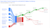 Anhui Conch Cement Co Ltd's Dividend Analysis