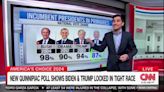 CNN reporter warns Biden's polling as incumbent in presidential primary is historically 'weak, weak, weak'