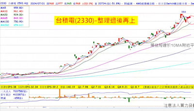 旺季來臨！瞄準AI關鍵零組件