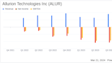 Allurion Technologies Inc (ALUR) Reports Q4 and Full Year 2023 Financial Results