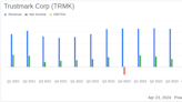 Trustmark Corp (TRMK) Q1 2024 Earnings: Surpasses Analyst Revenue Forecasts