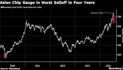 Tech Rout Deepens in Asia as Morgan Stanley Says Take Profits