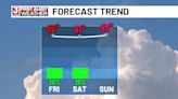First Alert Forecast: Spotty showers return for the weekend before a cool down next week