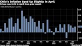 Chile’s Inflation Accelerates, Stoking Caution on Rate Cuts