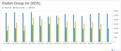 Radian Group Inc (RDN) Reports Q1 2024 Earnings: Surpasses Analyst Revenue Forecasts