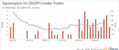 Director Jonathan Klein Sells 100,000 Shares of Squarespace Inc (SQSP)