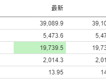 今日財經市場5件大事：拜登與特朗普首場辯論來襲，晶片股陰霾再起