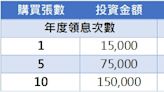 高股息ETF餐餐自由配 那種配法跟你最速配？