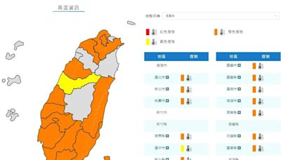 快訊/燙番薯！14縣市高溫特報 新北恐出現38度「極端高溫」