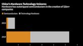 Xi Remade China's Tech Industry in His Own Image With Crackdown