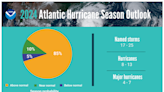National Hurricane Center predicts 8-13 hurricanes during 2024 Atlantic hurricane season