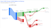 SJW Group's Dividend Analysis