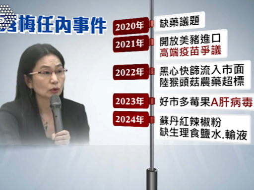 做7年多食藥署長「吳秀梅遭換」 卓榮泰證實