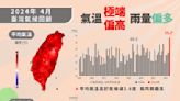 4月均溫達25.7℃ 中央氣象署：歷年同期最高