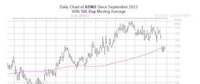 Don't Count Airbnb Stock Out Yet