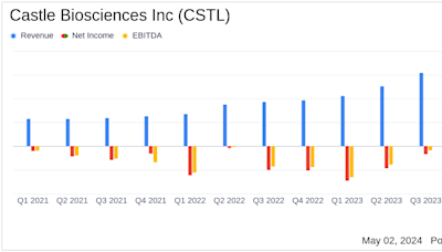 Castle Biosciences Inc (CSTL) Q1 2024 Earnings: Surpasses Revenue Forecasts and Raises Annual ...