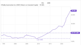 History Says This Nasdaq Stock Is a No-Brainer to Buy in 2024 and Hold Forever