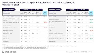 Simpson Thacher & Bartlett and Kirkland & Ellis top M&A legal advisers in retail for H1 2024