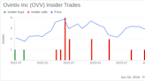 Director Howard Mayson Sells 4,000 Shares of Ovintiv Inc (OVV)