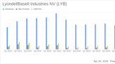 LyondellBasell Industries NV (LYB) Q1 2024 Earnings: Consistent with Analyst Projections