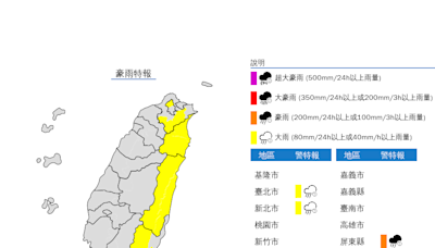 快訊》強降雨來襲！氣象署：6縣市豪大雨特報