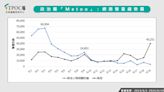 政治圈「Metoo」風潮過了？數據揭綠負聲量最高 好感度三黨打平