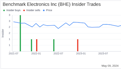 Insider Sale: SVP, Chief Technology Officer Jan Janick Sells Shares of Benchmark Electronics ...