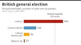 UK's Labour set for landslide election win