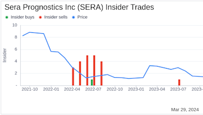 Chief Scientific Officer John Boniface Sells 77,136 Shares of Sera Prognostics Inc (SERA)