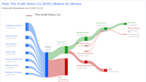 The Kraft Heinz Co's Dividend Analysis