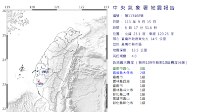 快訊/地牛起床了！08:17台南規模4.0地震 最大震度3級