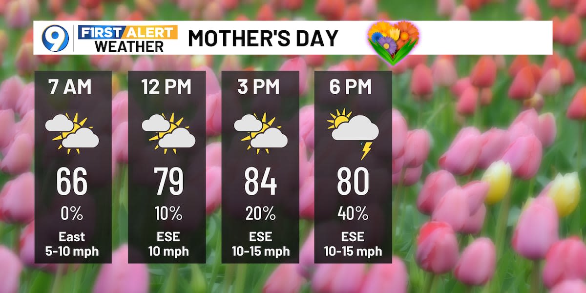 Mixed bag for Mother’s Day weekend, heavy rain possible next week