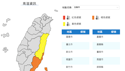 花東高溫警報！週日全台持續悶熱 台東留意焚風