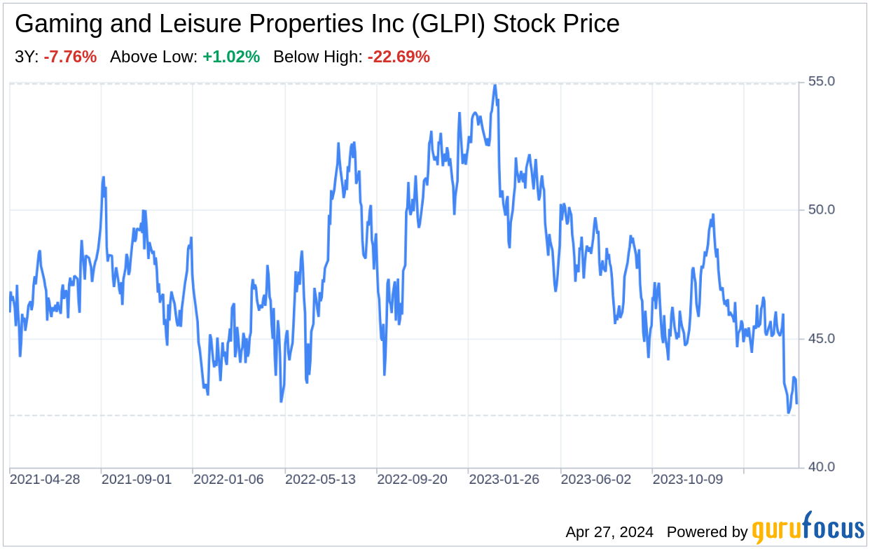 Decoding Gaming and Leisure Properties Inc (GLPI): A Strategic SWOT Insight