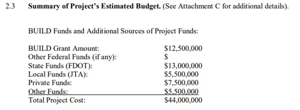 JTA’s multimillion-dollar autonomous vehicle project is over budget and behind deadline